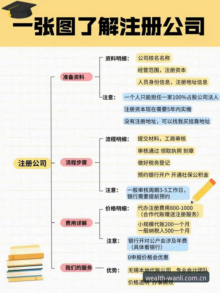 万利官网注册流程指南怎么下载 2026版本万利官网注册流程指南下载全面解析:从账号创建到数据调用的高效路径